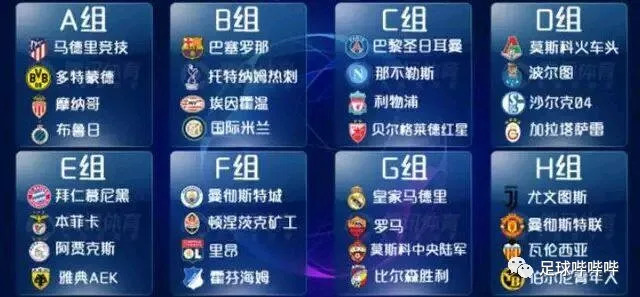  欧冠小组赛抽签出炉，死亡之组引发热议