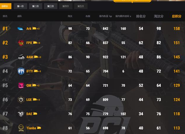  新生代选手强势崛起，颠覆传统电竞格局态势