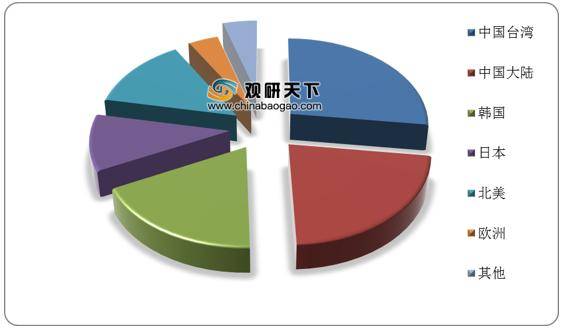  电竞产业规模攀升，资本涌入推动发展