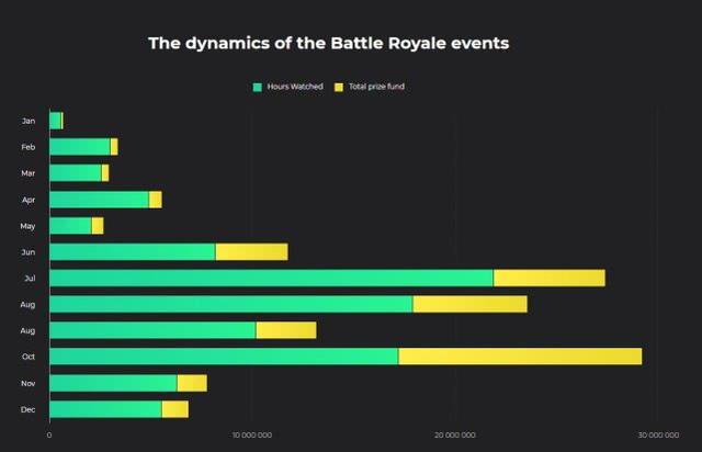  电竞数据分析兴起，科学训练成新宠